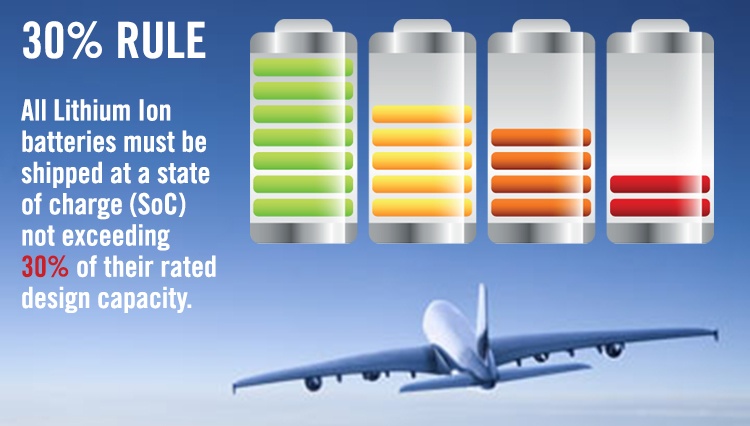 Vận chuyển pin Lithium bằng máy bay hàng không